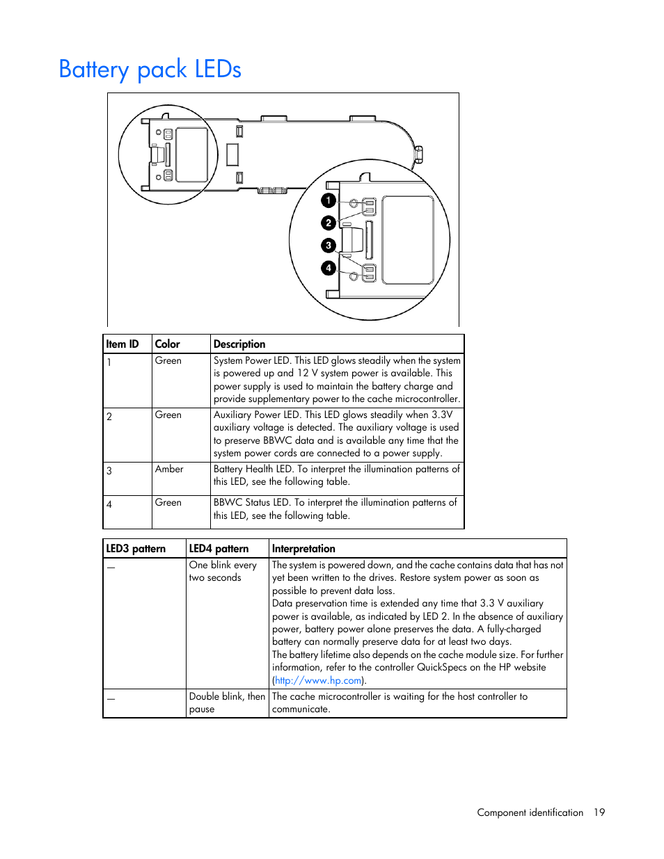 Battery pack leds | HP ProLiant ML370 G6 Server User Manual | Page 19 / 172