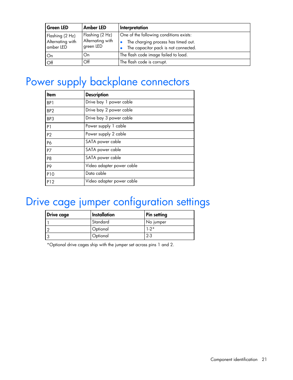 Power supply backplane connectors, Drive cage jumper configuration settings | HP ProLiant ML370 G6 Server User Manual | Page 21 / 172