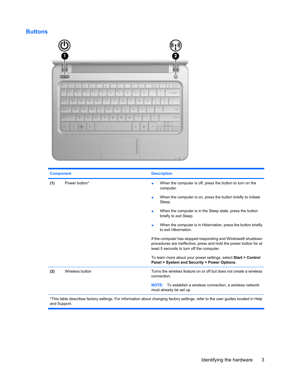 Buttons | HP Pavilion dm1-1020ed Entertainment Notebook PC User Manual | Page 13 / 96