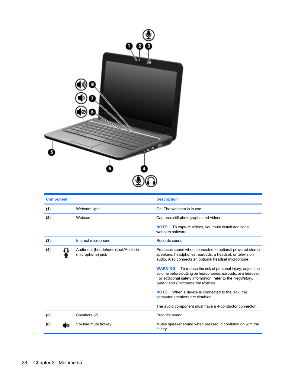 28 chapter 3 multimedia | HP Pavilion dm1-1020ed Entertainment Notebook PC User Manual | Page 38 / 96