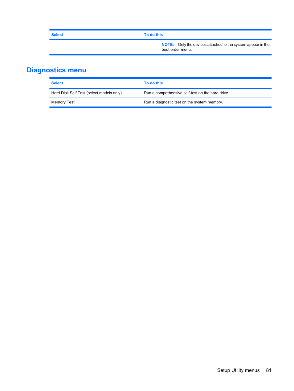 Diagnostics menu | HP Pavilion dm1-1020ed Entertainment Notebook PC User Manual | Page 91 / 96