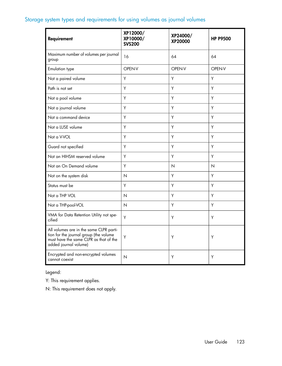 HP XP Racks User Manual | Page 123 / 482