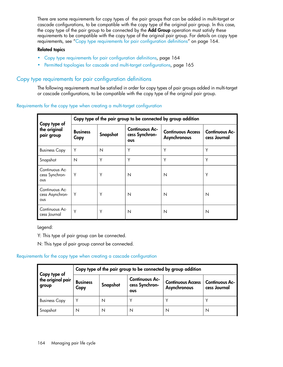 HP XP Racks User Manual | Page 164 / 482