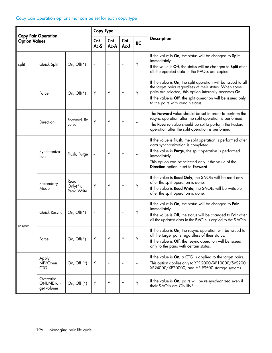 HP XP Racks User Manual | Page 196 / 482