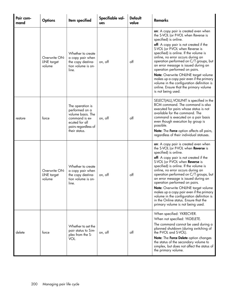HP XP Racks User Manual | Page 200 / 482