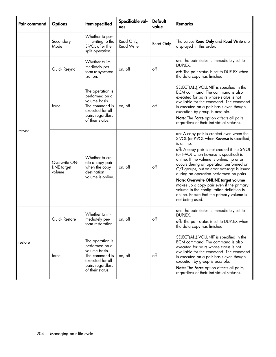 HP XP Racks User Manual | Page 204 / 482