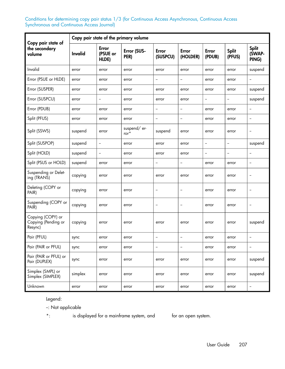 HP XP Racks User Manual | Page 207 / 482