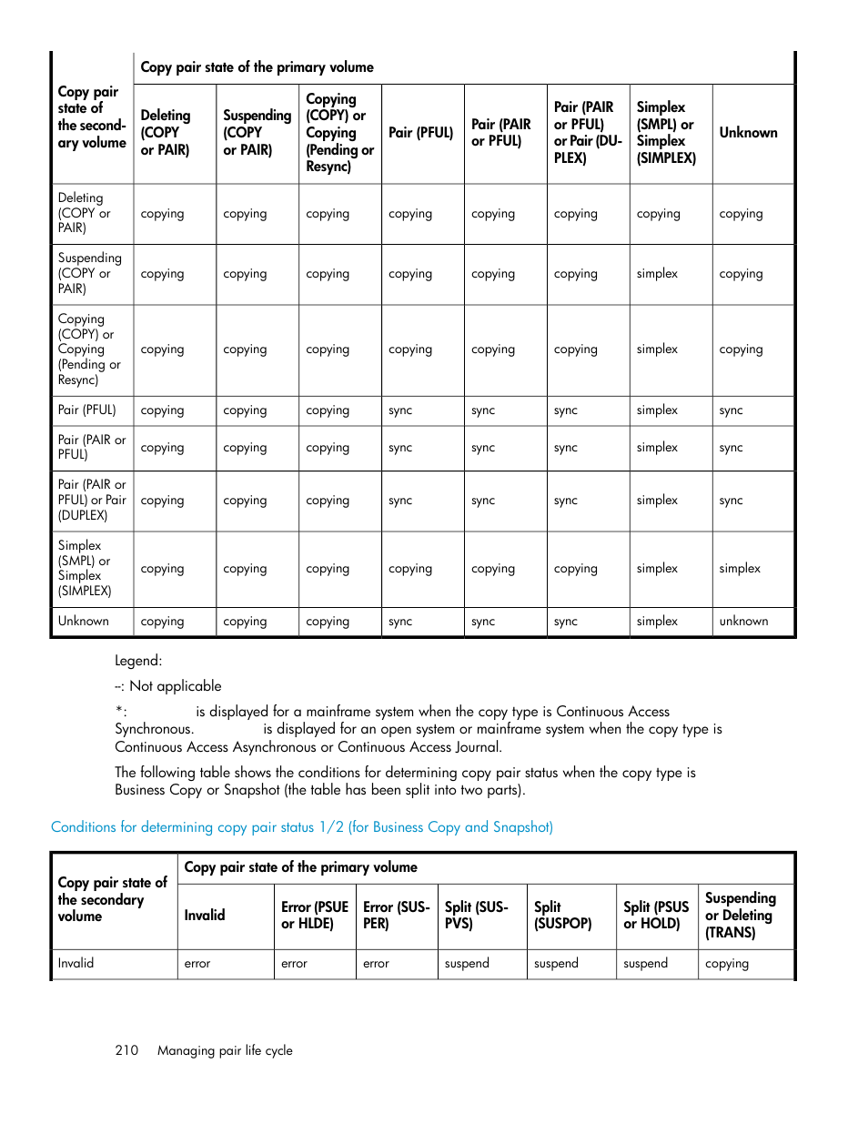 HP XP Racks User Manual | Page 210 / 482