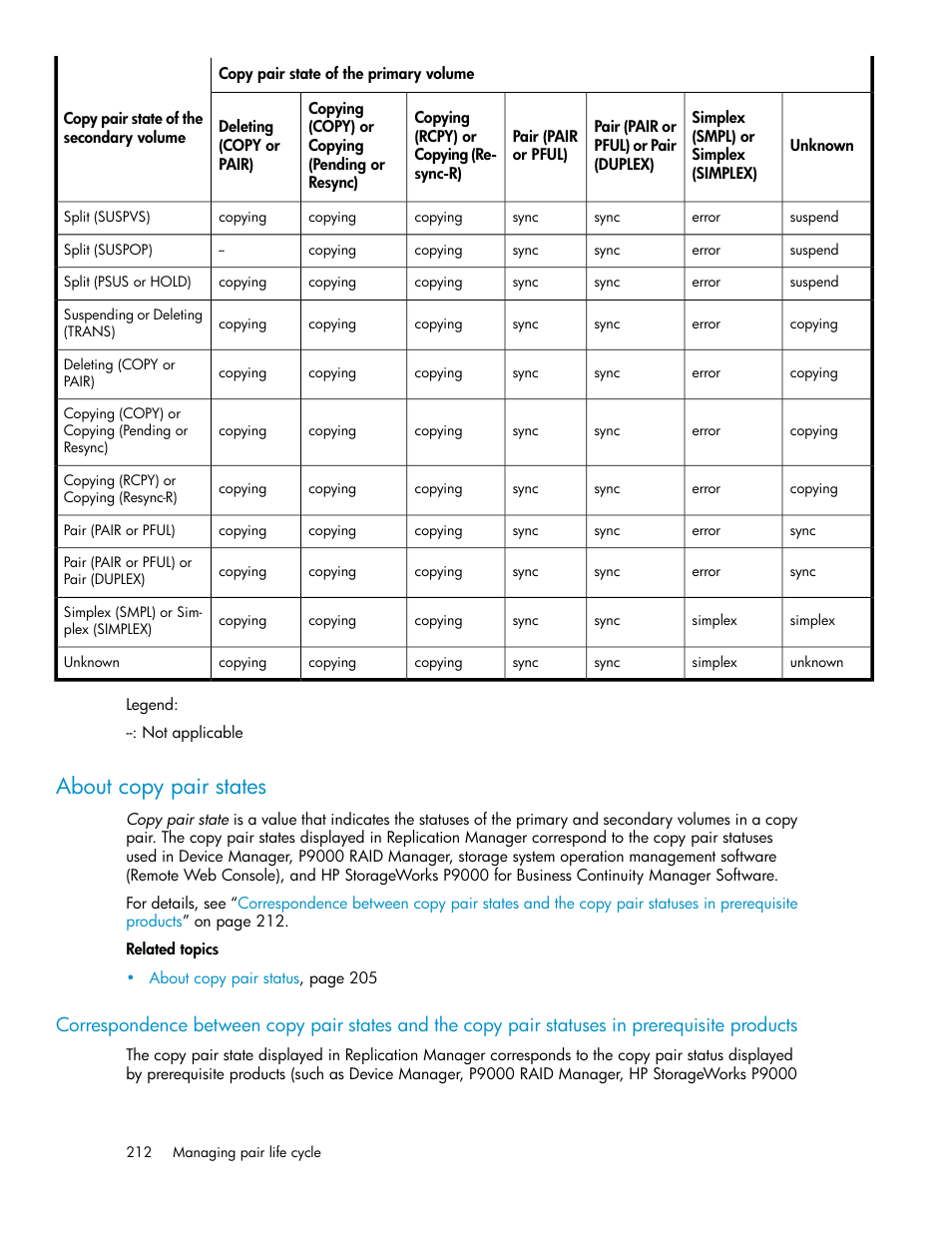 About copy pair states | HP XP Racks User Manual | Page 212 / 482