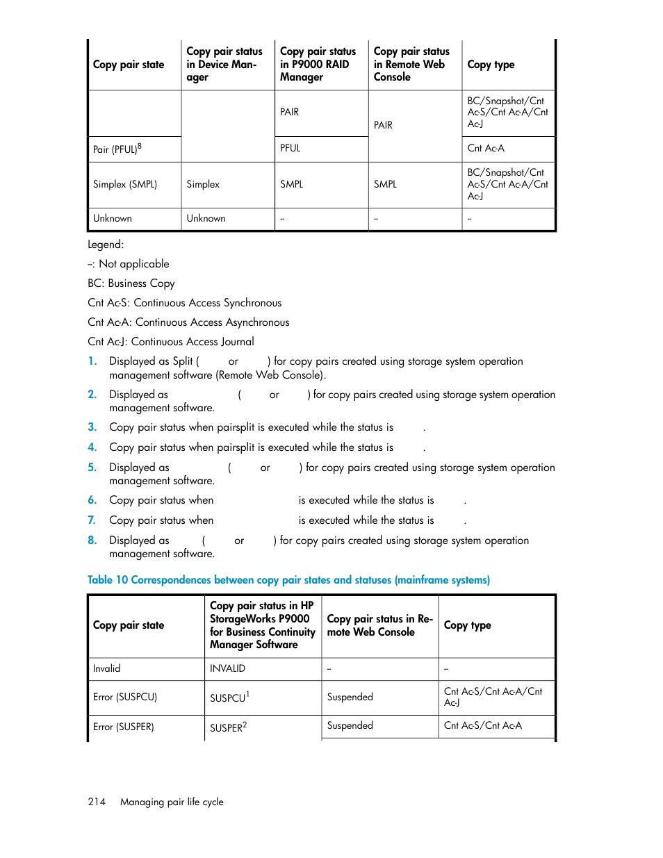 HP XP Racks User Manual | Page 214 / 482