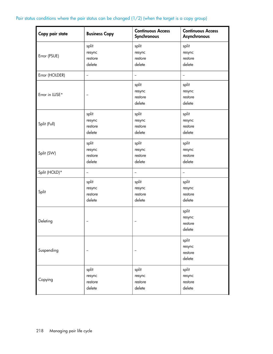 HP XP Racks User Manual | Page 218 / 482