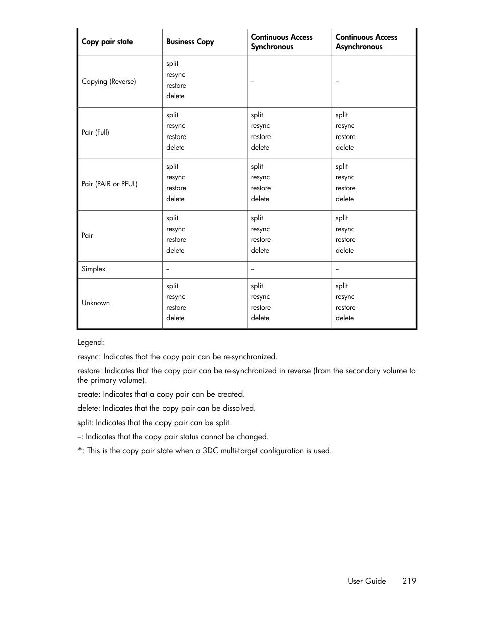 HP XP Racks User Manual | Page 219 / 482