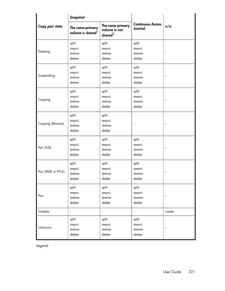 HP XP Racks User Manual | Page 221 / 482