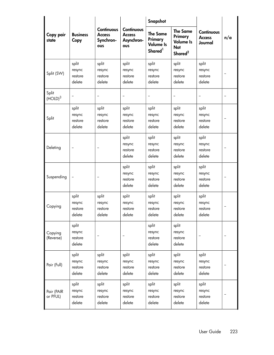 HP XP Racks User Manual | Page 223 / 482