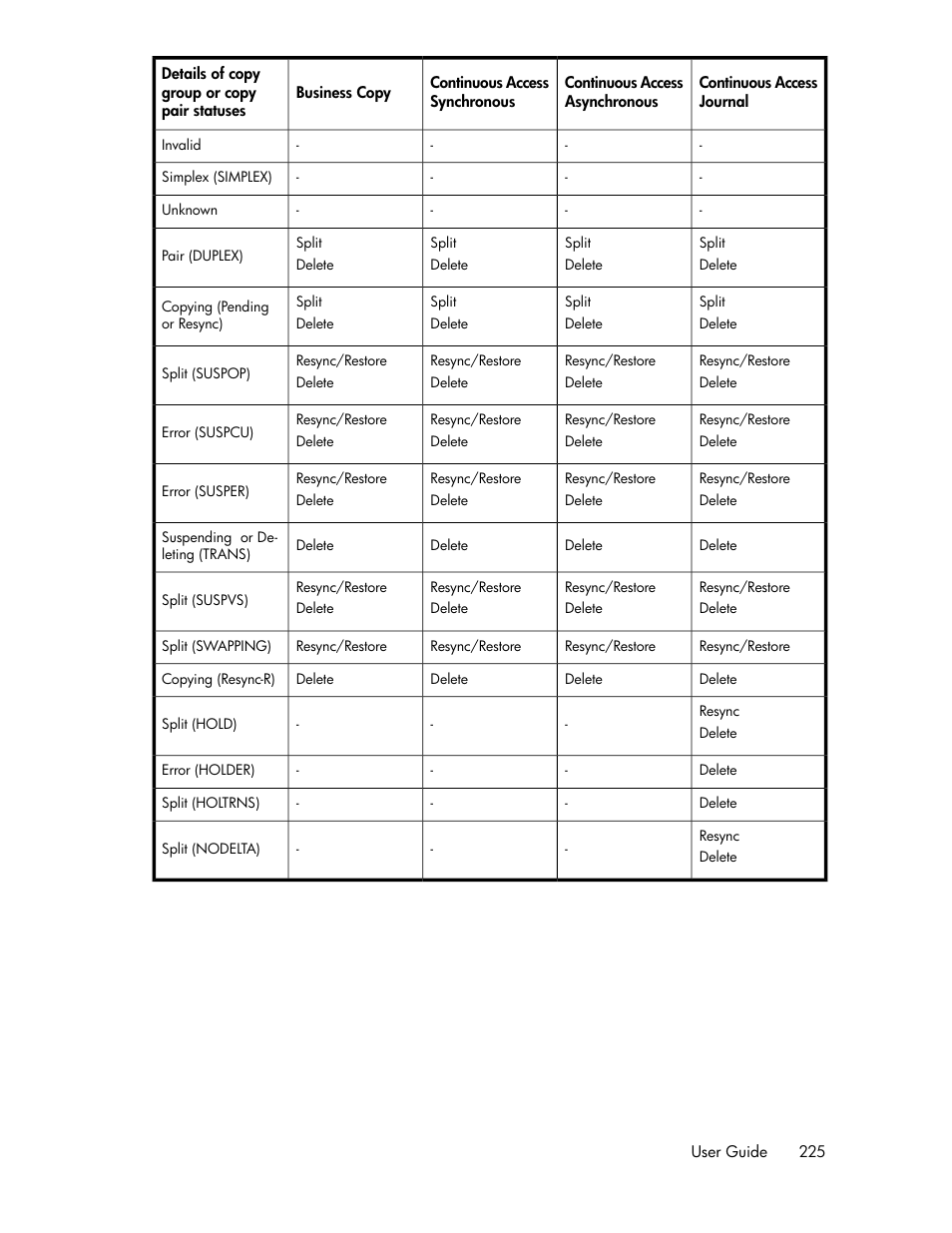 HP XP Racks User Manual | Page 225 / 482