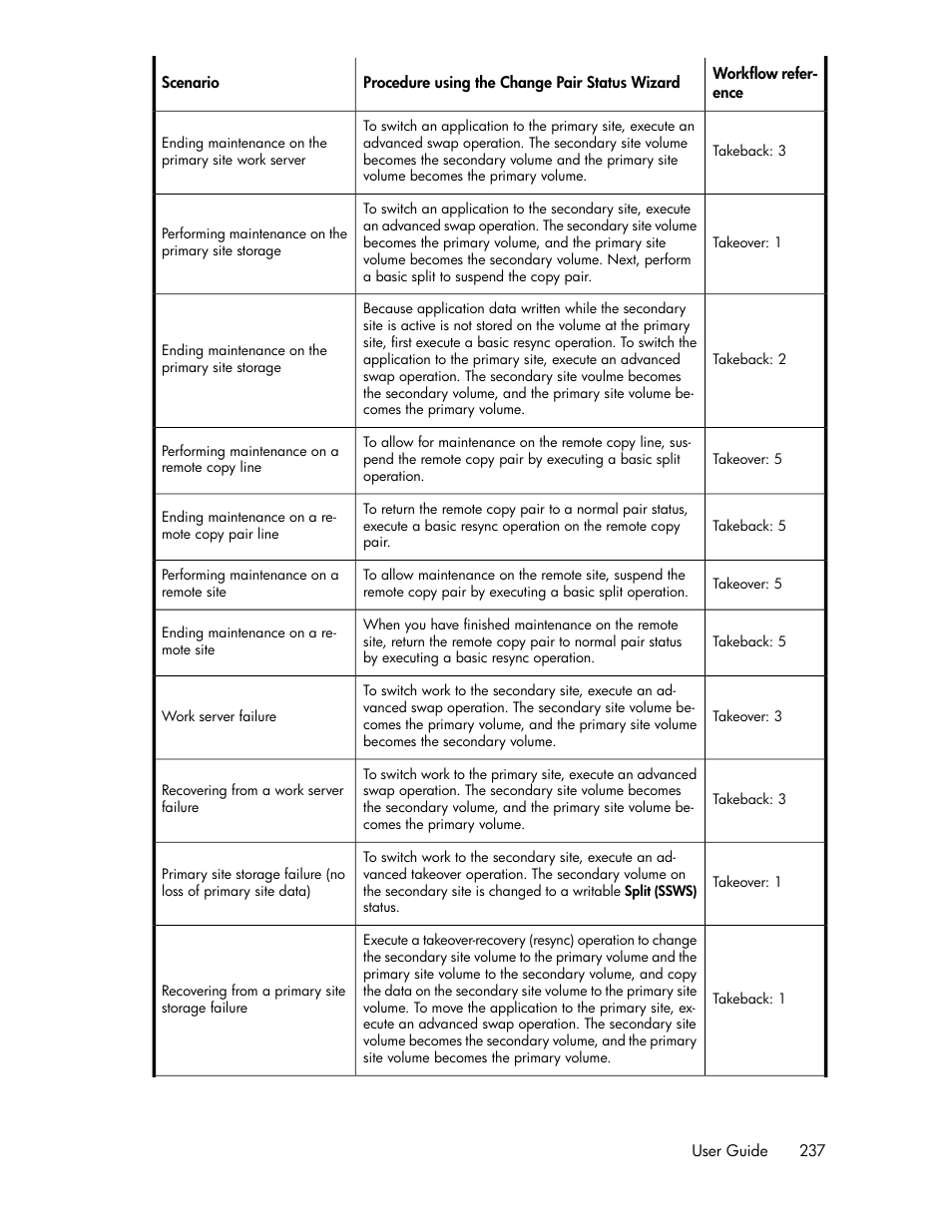 HP XP Racks User Manual | Page 237 / 482