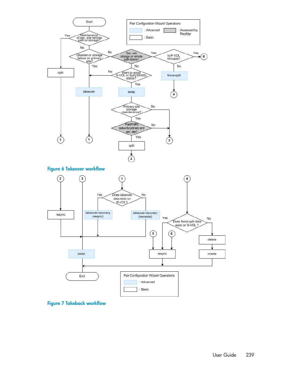 Takeover workflow, Takeback workflow, Figure 6 | Figure 7 | HP XP Racks User Manual | Page 239 / 482