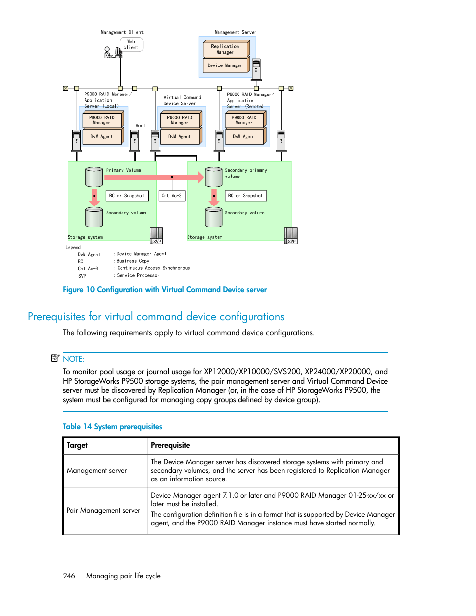 Configuration with virtual command device server, System prerequisites | HP XP Racks User Manual | Page 246 / 482