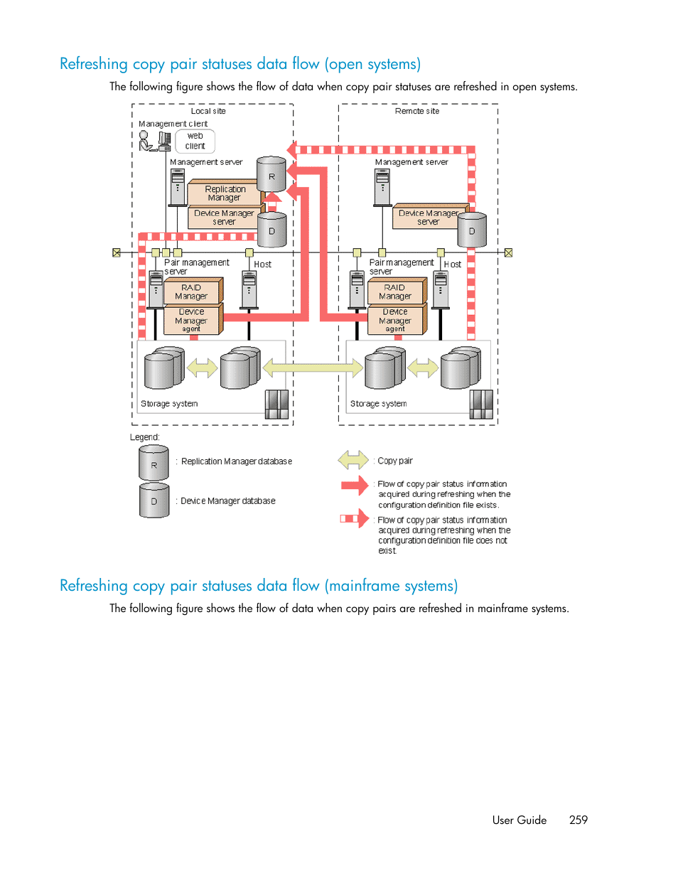 Refreshing copy pair, Statuses data flow (open systems), Refreshing copy pair statuses data flow | Mainframe systems) | HP XP Racks User Manual | Page 259 / 482