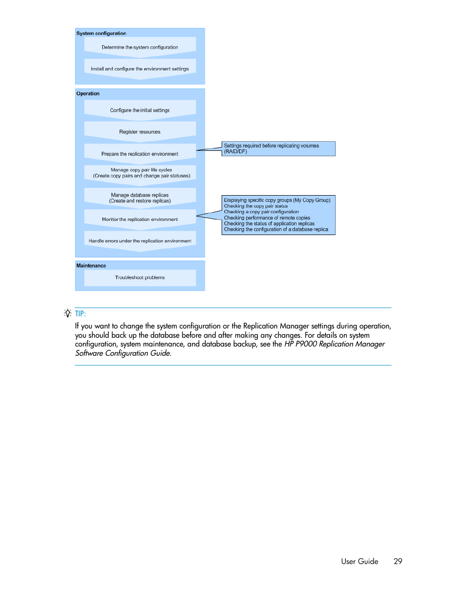 HP XP Racks User Manual | Page 29 / 482