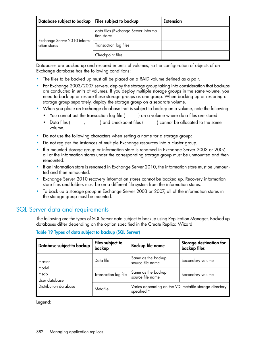 Types of data subject to backup (sql server), Sql server data and requirements | HP XP Racks User Manual | Page 382 / 482