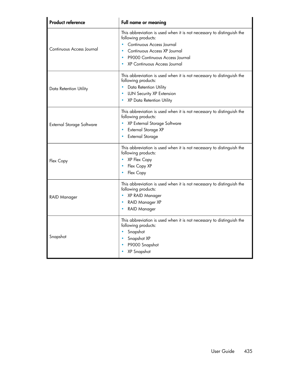 HP XP Racks User Manual | Page 435 / 482