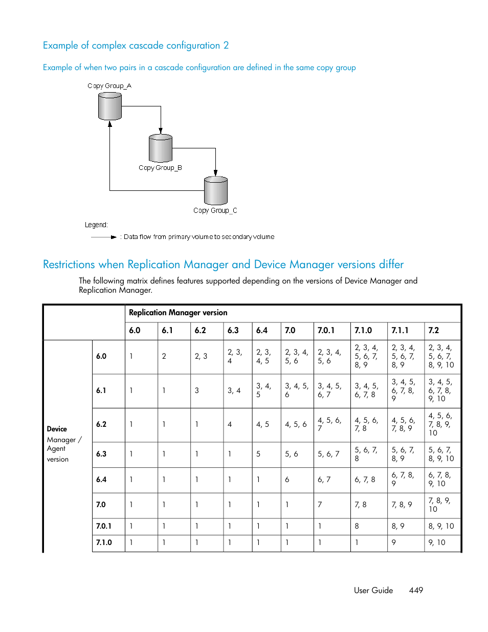 Example of complex cascade configuration 2 | HP XP Racks User Manual | Page 449 / 482