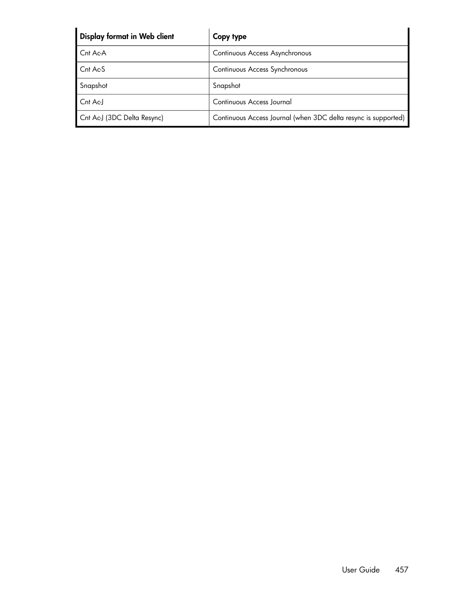 HP XP Racks User Manual | Page 457 / 482