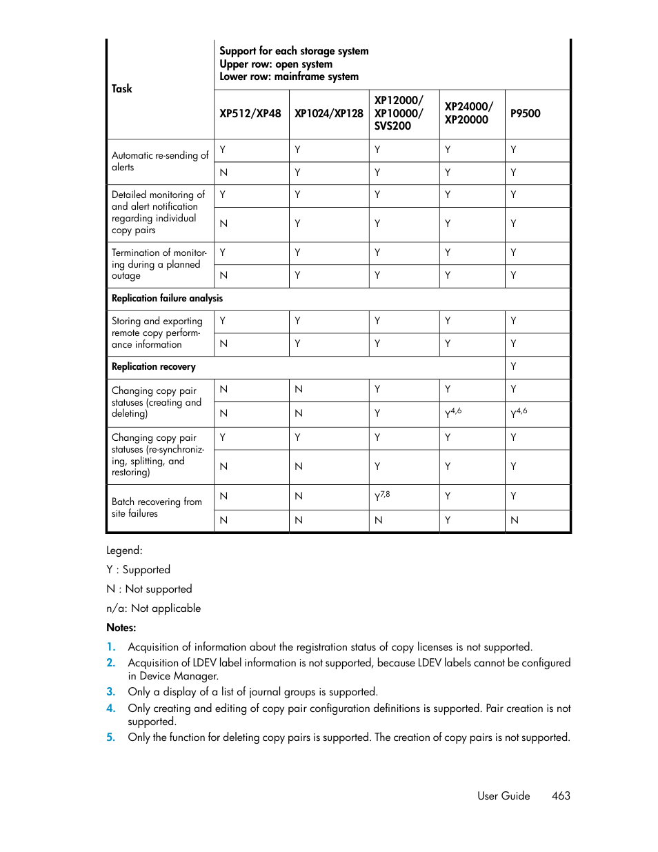 HP XP Racks User Manual | Page 463 / 482