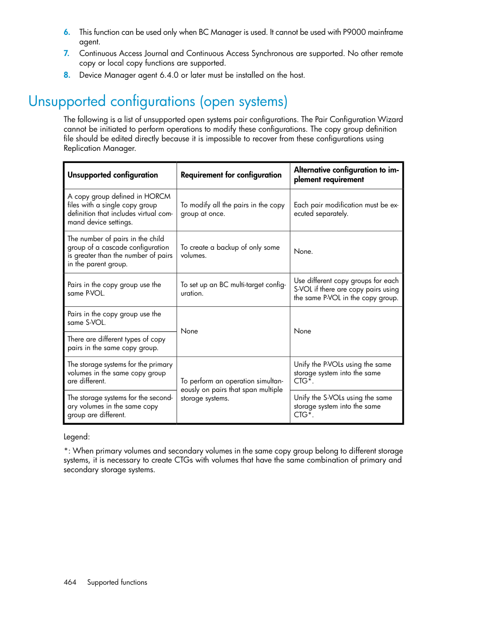 Unsupported configurations (open systems), Unsupported configurations, Open systems) | HP XP Racks User Manual | Page 464 / 482