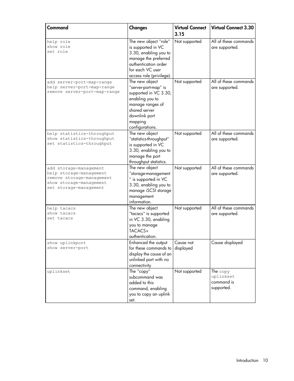 HP Virtual Connect 8Gb 24-port Fibre Channel Module for c-Class BladeSystem User Manual | Page 10 / 162