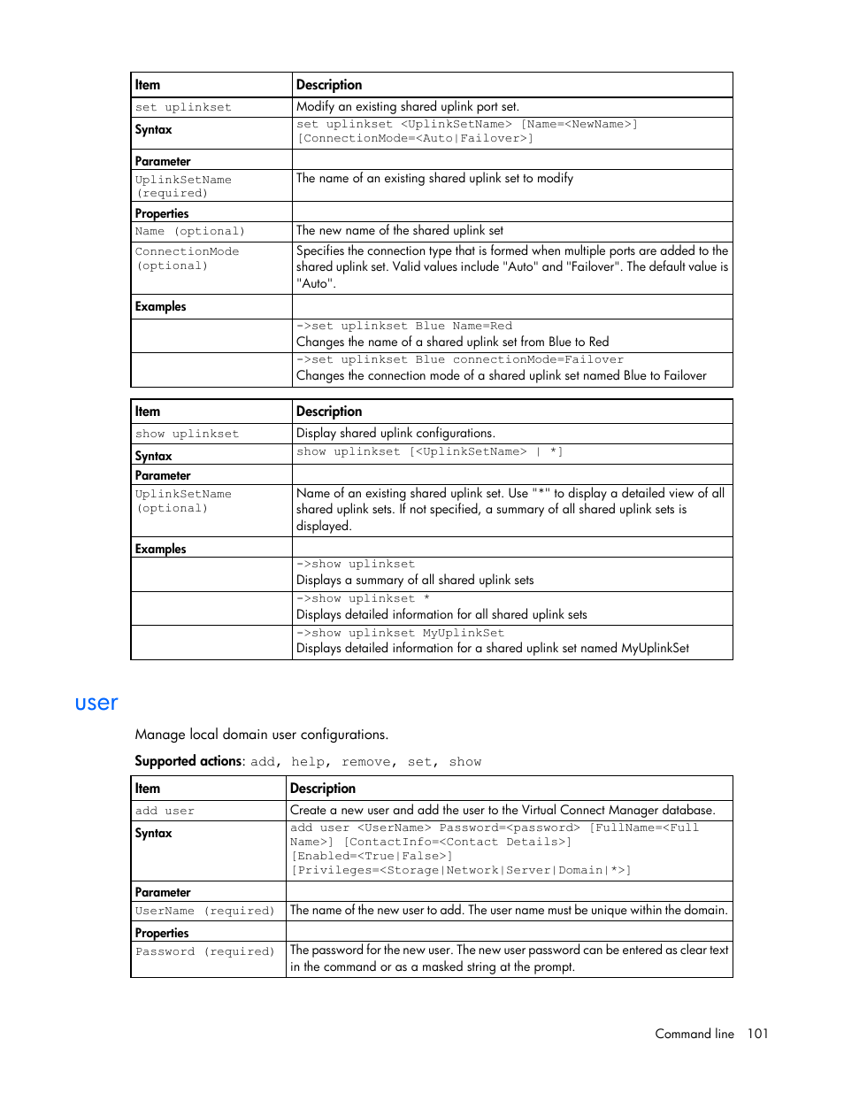 User | HP Virtual Connect 8Gb 24-port Fibre Channel Module for c-Class BladeSystem User Manual | Page 101 / 162