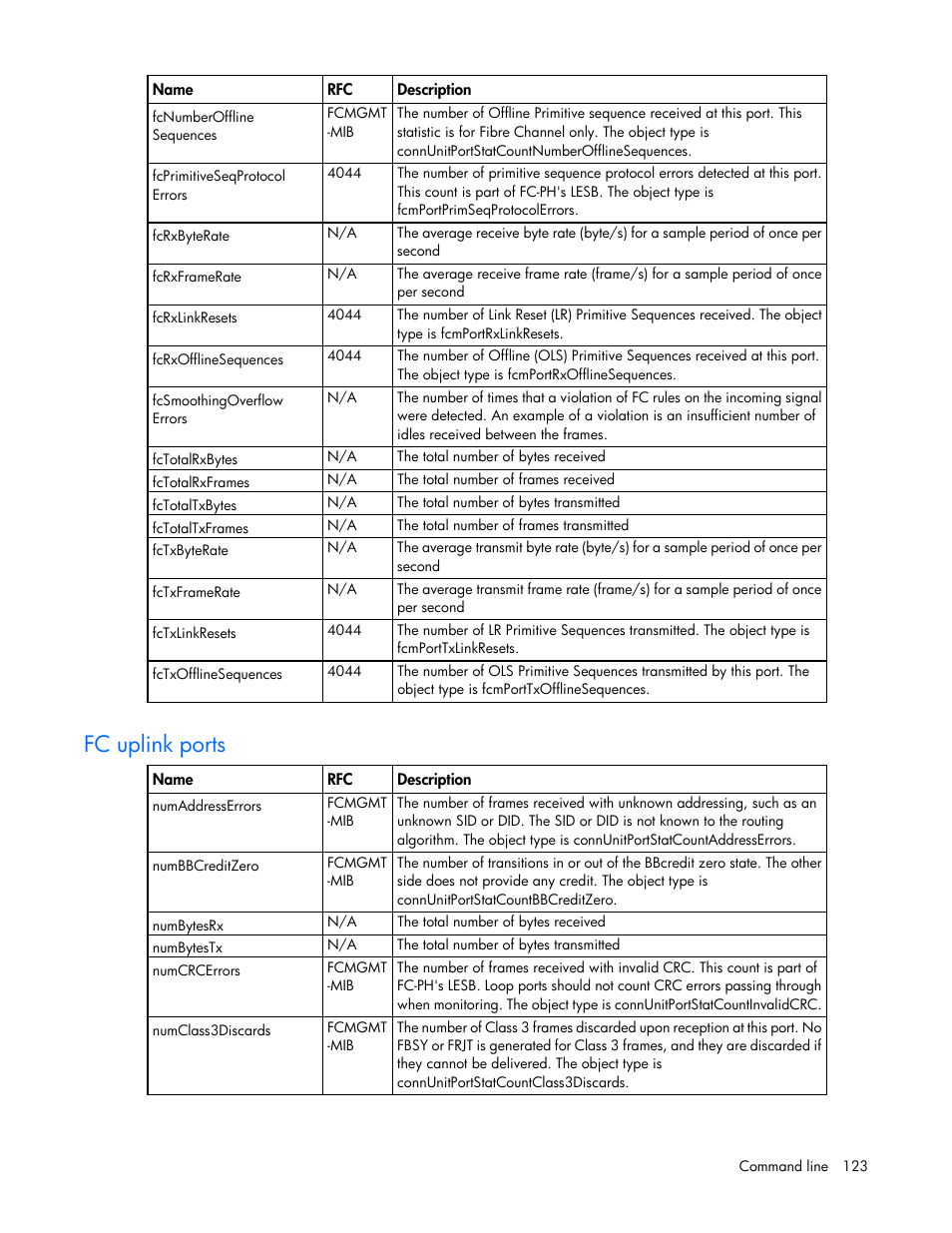 Fc uplink ports | HP Virtual Connect 8Gb 24-port Fibre Channel Module for c-Class BladeSystem User Manual | Page 123 / 162