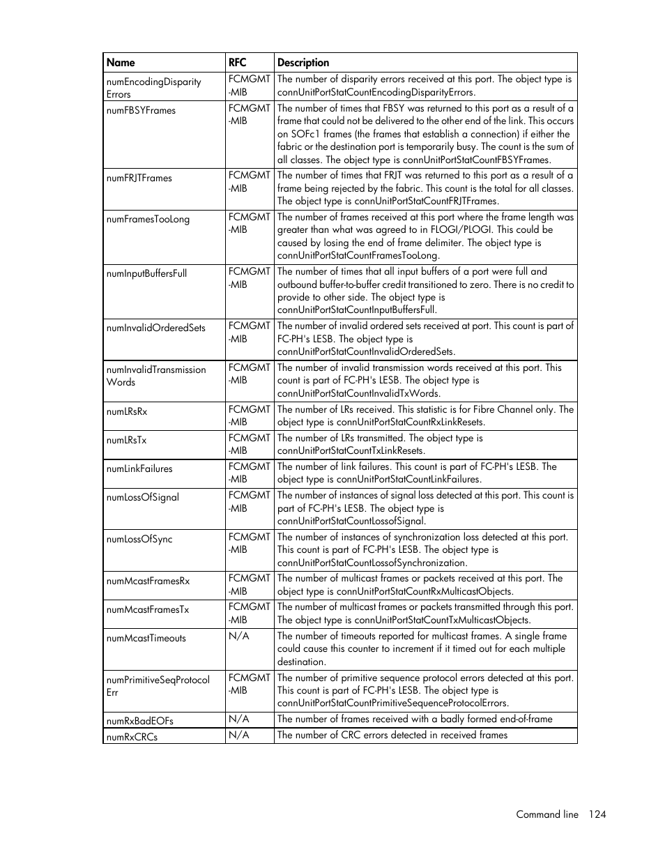 HP Virtual Connect 8Gb 24-port Fibre Channel Module for c-Class BladeSystem User Manual | Page 124 / 162