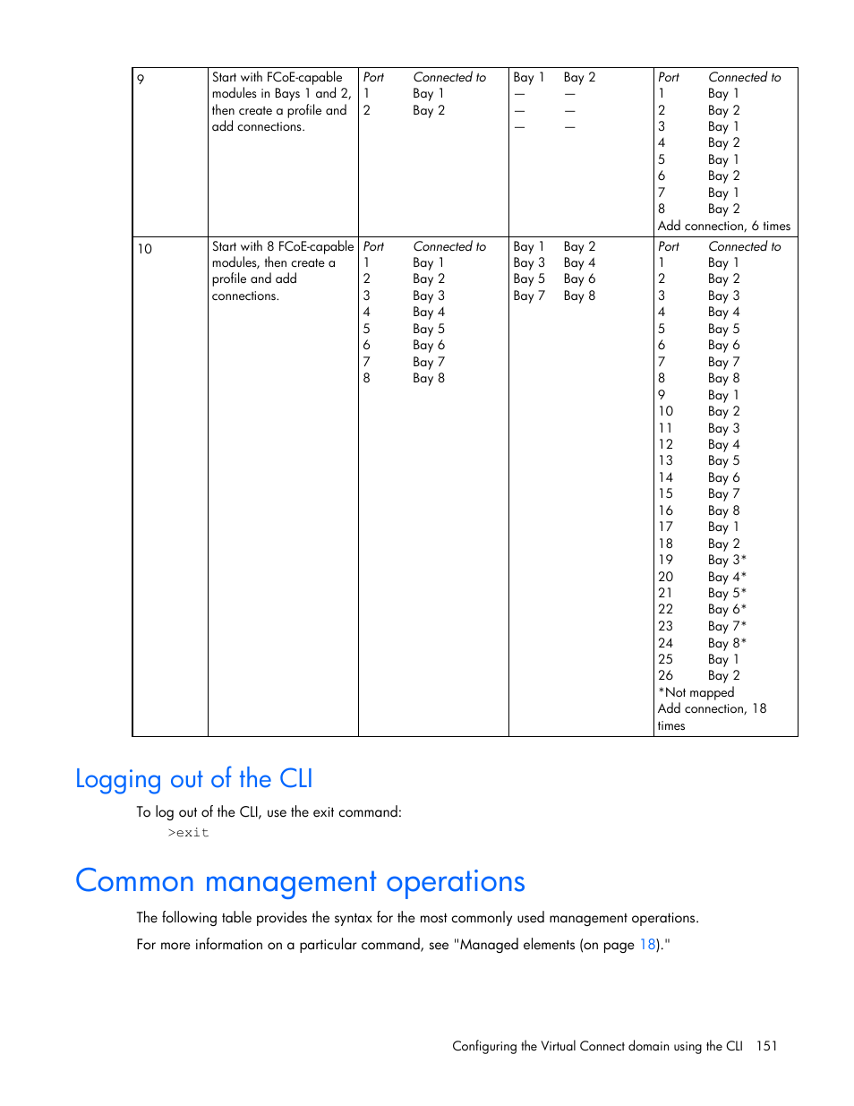 Logging out of the cli, Common management operations | HP Virtual Connect 8Gb 24-port Fibre Channel Module for c-Class BladeSystem User Manual | Page 151 / 162