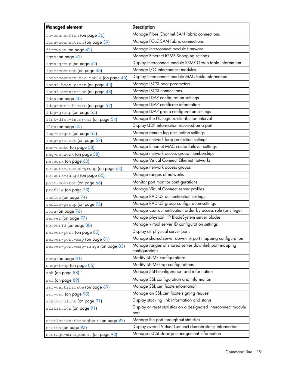 HP Virtual Connect 8Gb 24-port Fibre Channel Module for c-Class BladeSystem User Manual | Page 19 / 162