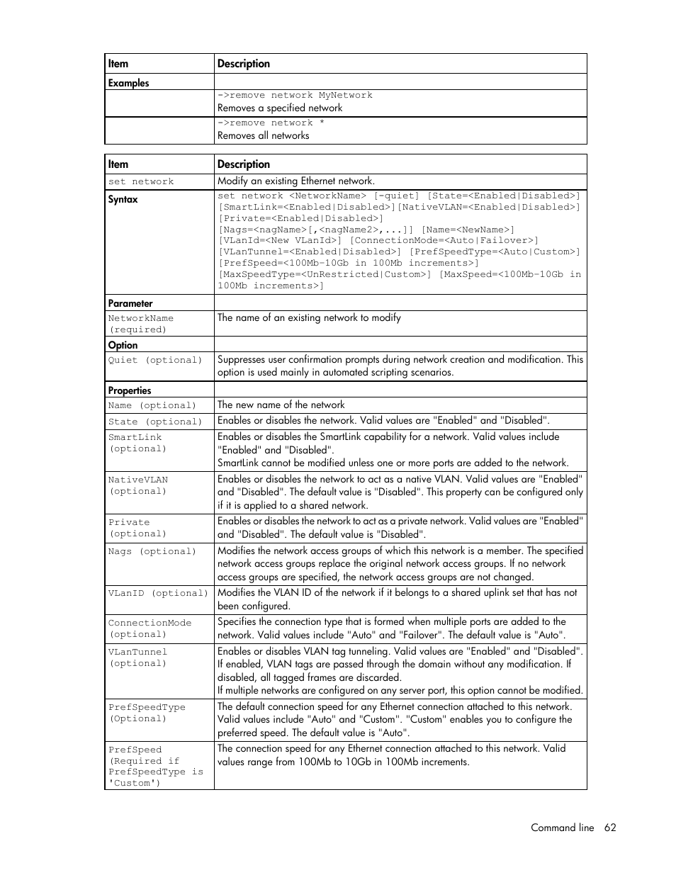 HP Virtual Connect 8Gb 24-port Fibre Channel Module for c-Class BladeSystem User Manual | Page 62 / 162