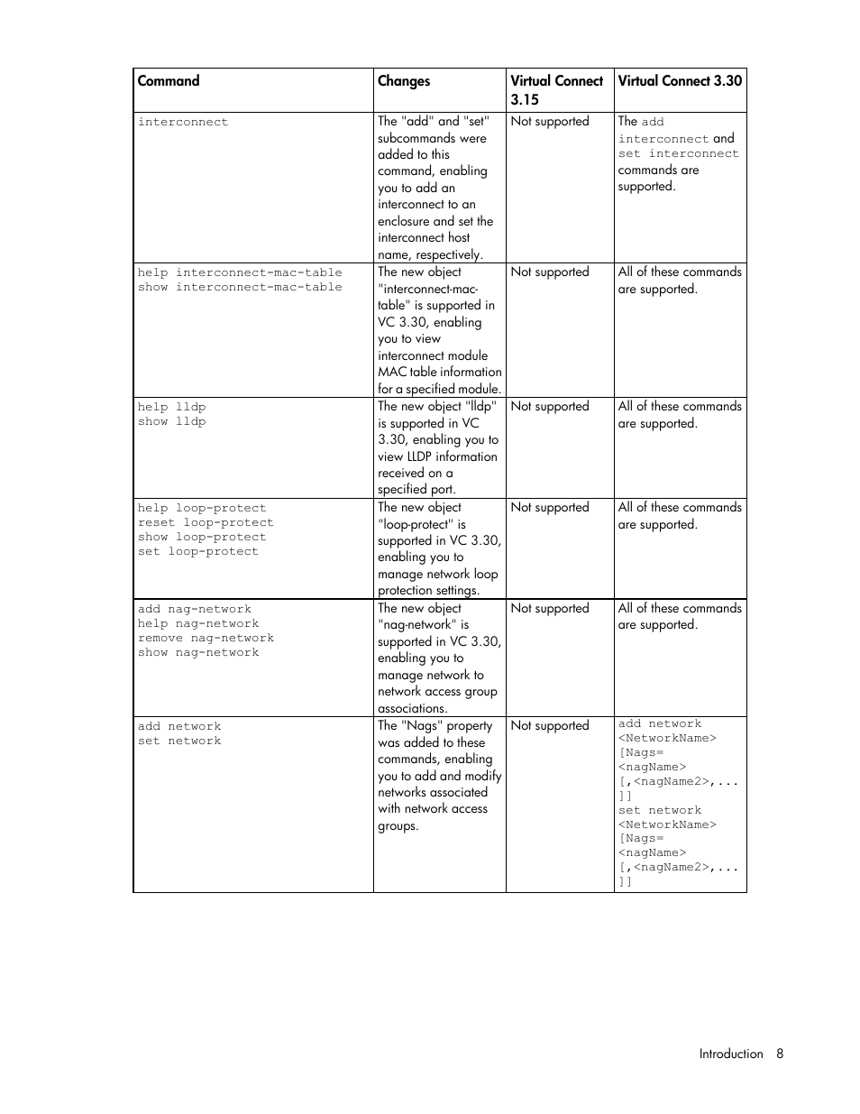 HP Virtual Connect 8Gb 24-port Fibre Channel Module for c-Class BladeSystem User Manual | Page 8 / 162