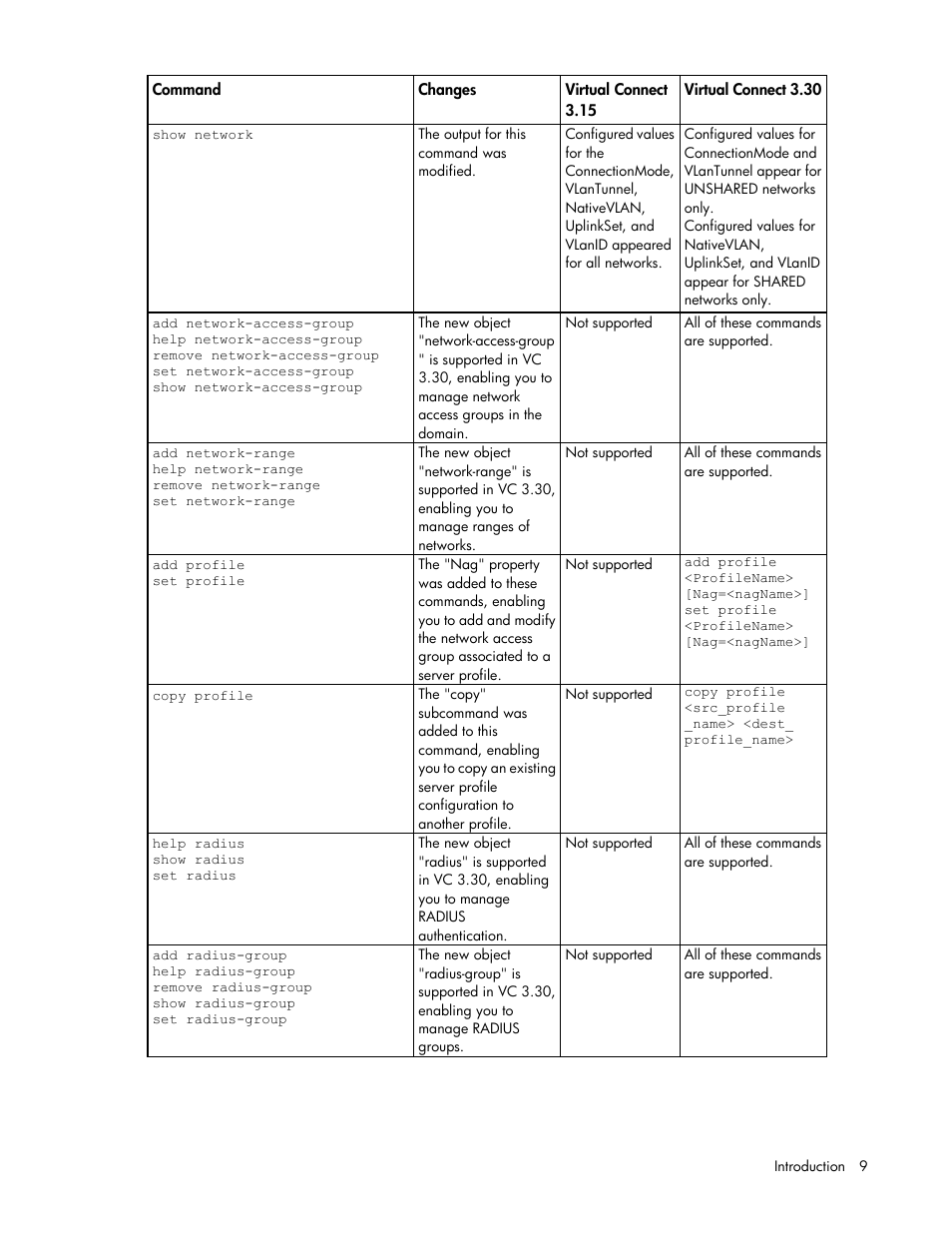 HP Virtual Connect 8Gb 24-port Fibre Channel Module for c-Class BladeSystem User Manual | Page 9 / 162