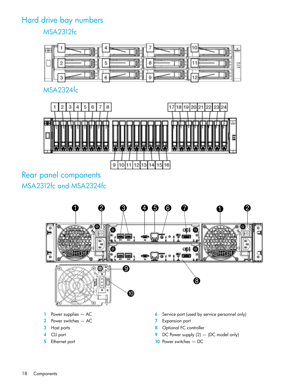 Hard drive bay numbers, Rear panel components, Msa2312fc and msa2324fc | HP StorageWorks 2000fc G2 Modular Smart Array User Manual | Page 18 / 76