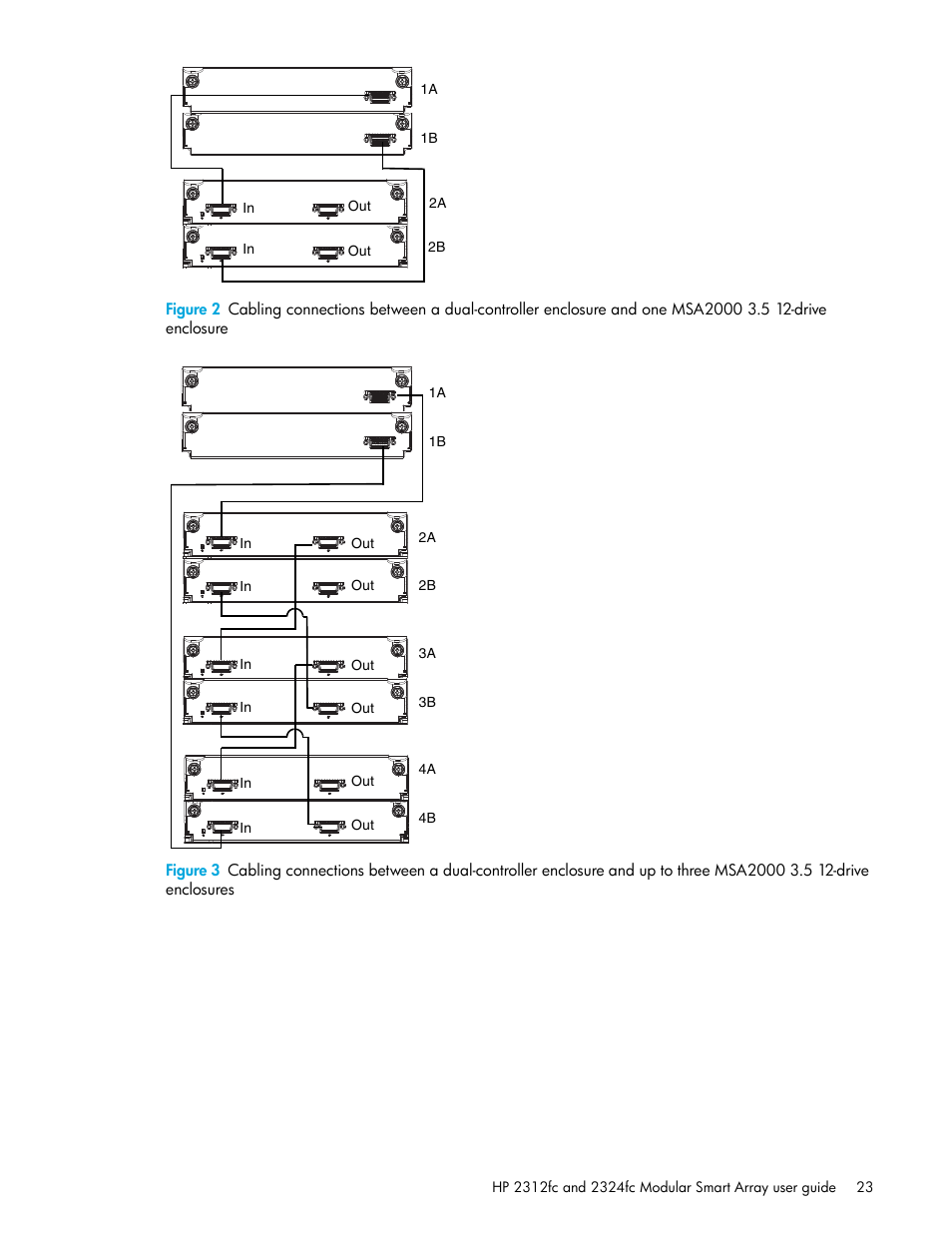 Figure 3 | HP StorageWorks 2000fc G2 Modular Smart Array User Manual | Page 23 / 76