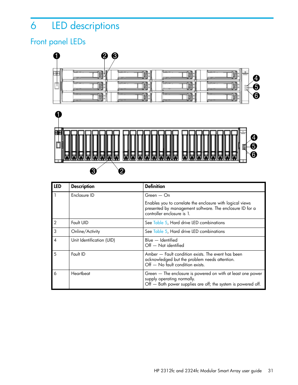 Led descriptions, Front panel leds, 6 led descriptions | 6led descriptions | HP StorageWorks 2000fc G2 Modular Smart Array User Manual | Page 31 / 76