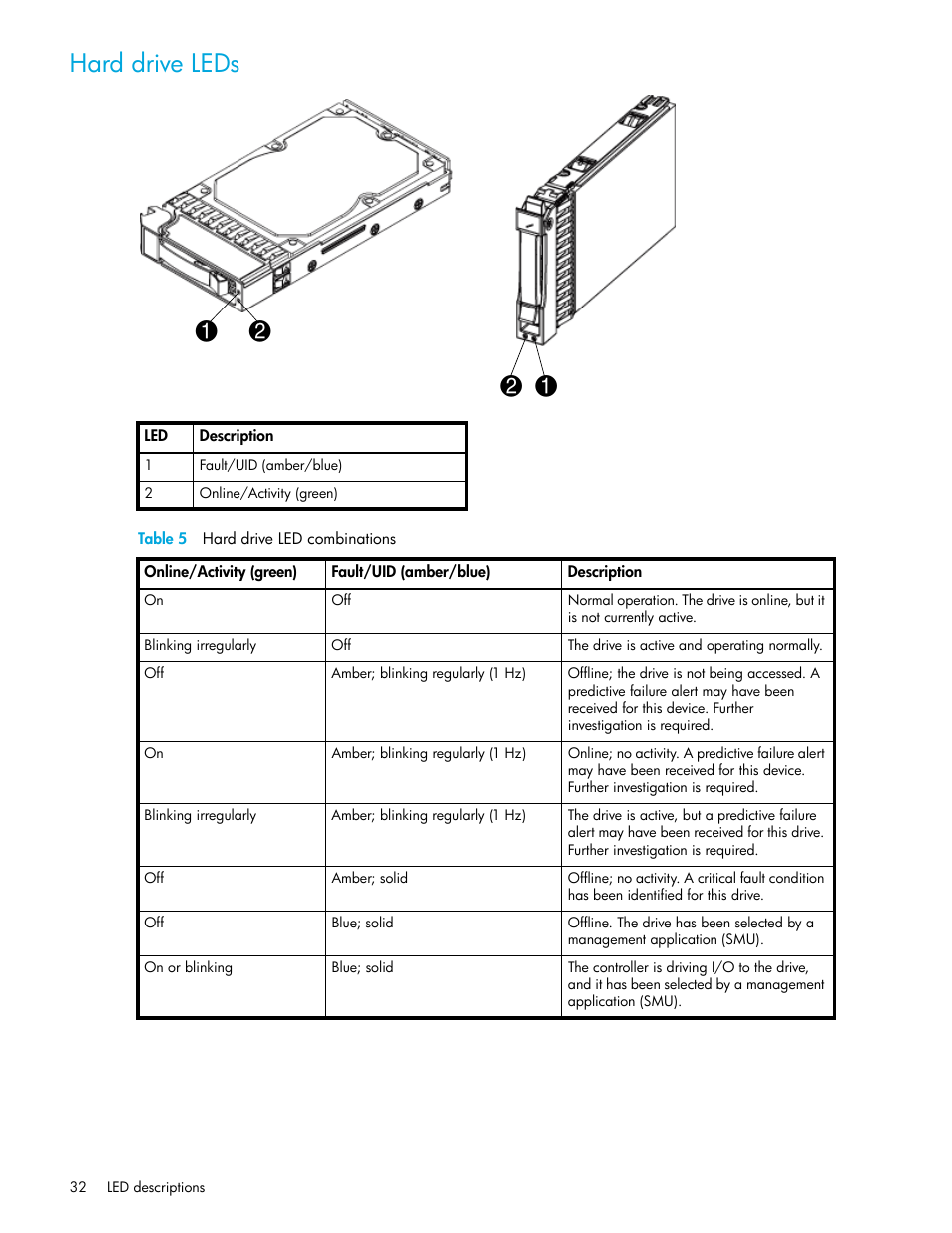 Hard drive leds, 5 hard drive led combinations, Table 5 | HP StorageWorks 2000fc G2 Modular Smart Array User Manual | Page 32 / 76