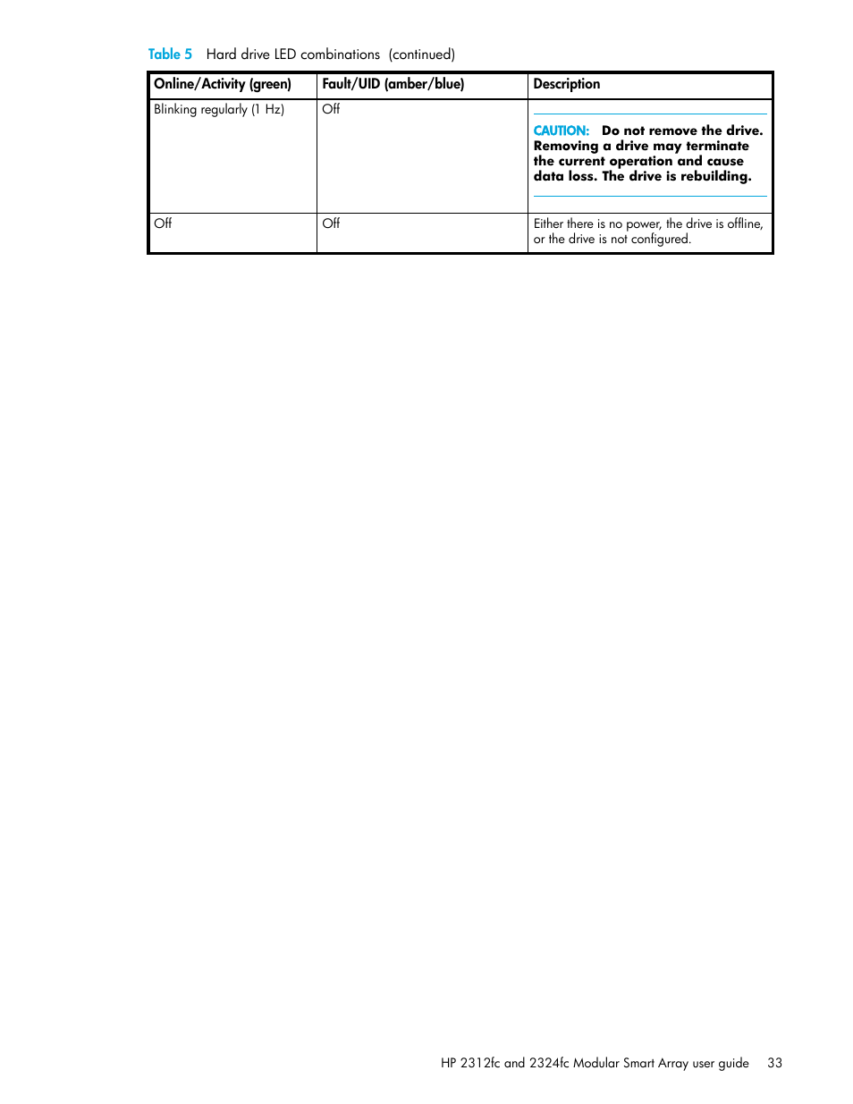 HP StorageWorks 2000fc G2 Modular Smart Array User Manual | Page 33 / 76