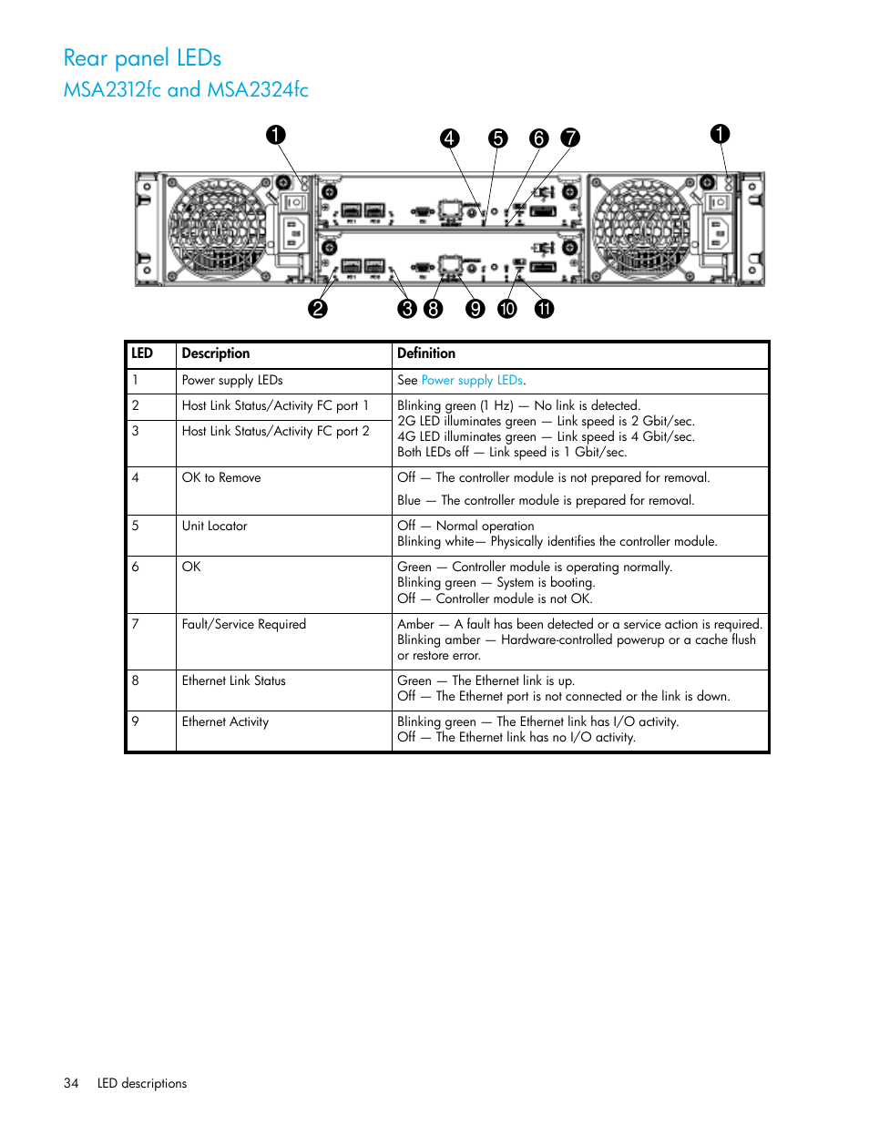 Rear panel leds, Msa2312fc and msa2324fc | HP StorageWorks 2000fc G2 Modular Smart Array User Manual | Page 34 / 76