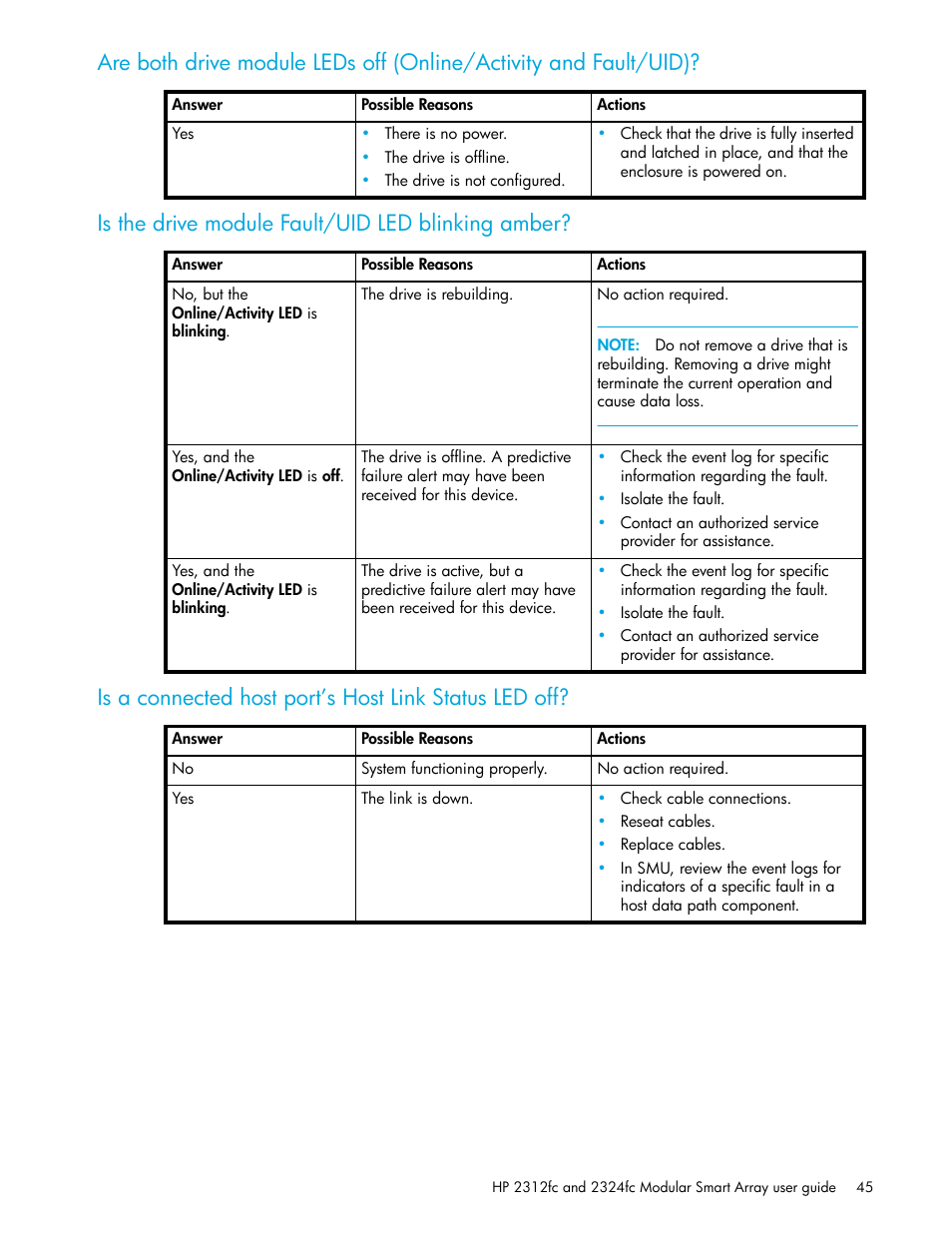 Is the drive module fault/uid led blinking amber | HP StorageWorks 2000fc G2 Modular Smart Array User Manual | Page 45 / 76