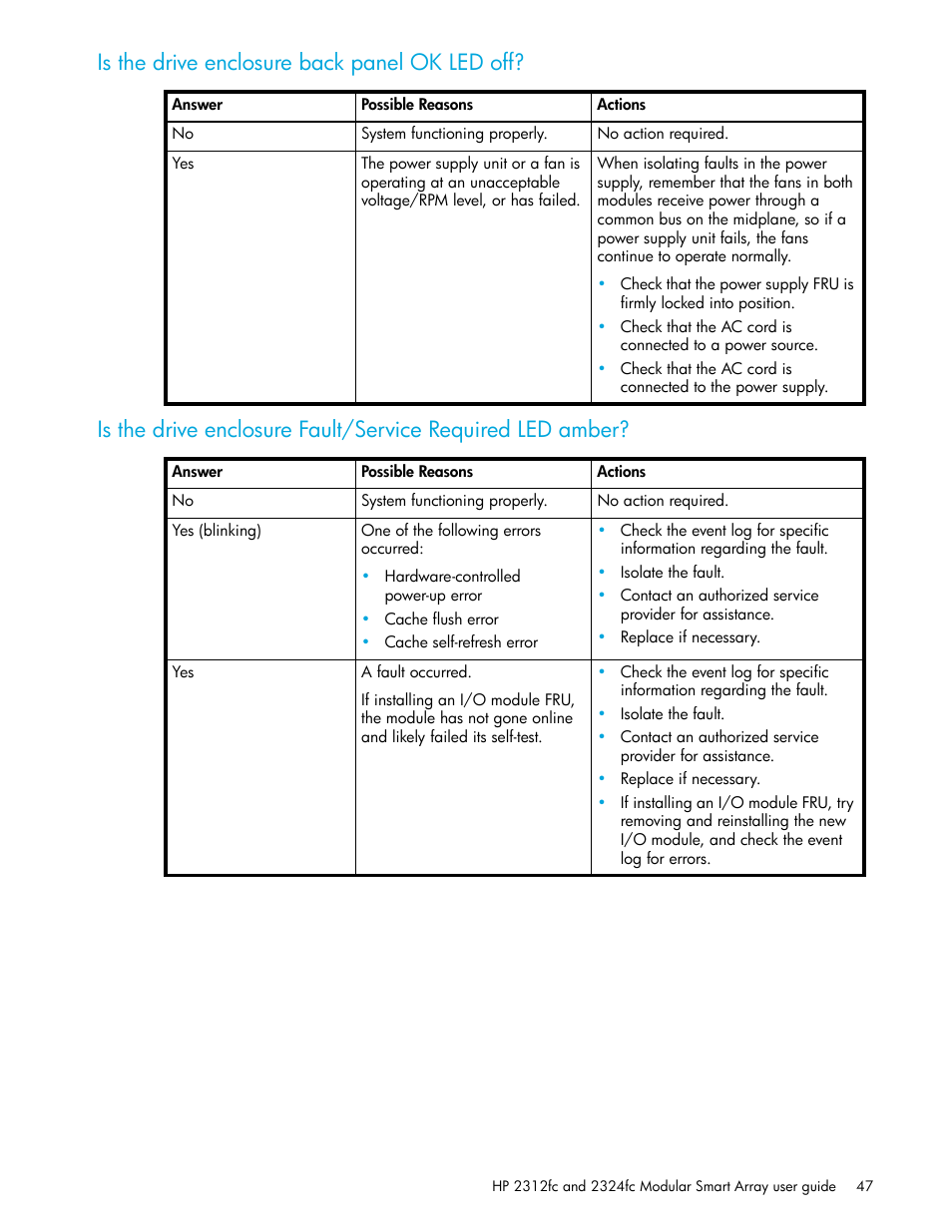 Is the drive enclosure back panel ok led off | HP StorageWorks 2000fc G2 Modular Smart Array User Manual | Page 47 / 76