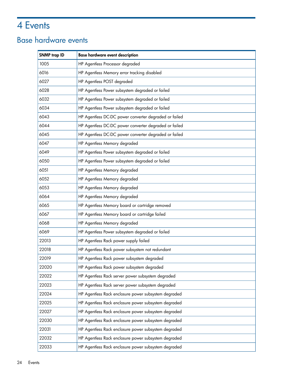 4 events, Base hardware events | HP OneView for Microsoft System Center User Manual | Page 24 / 37