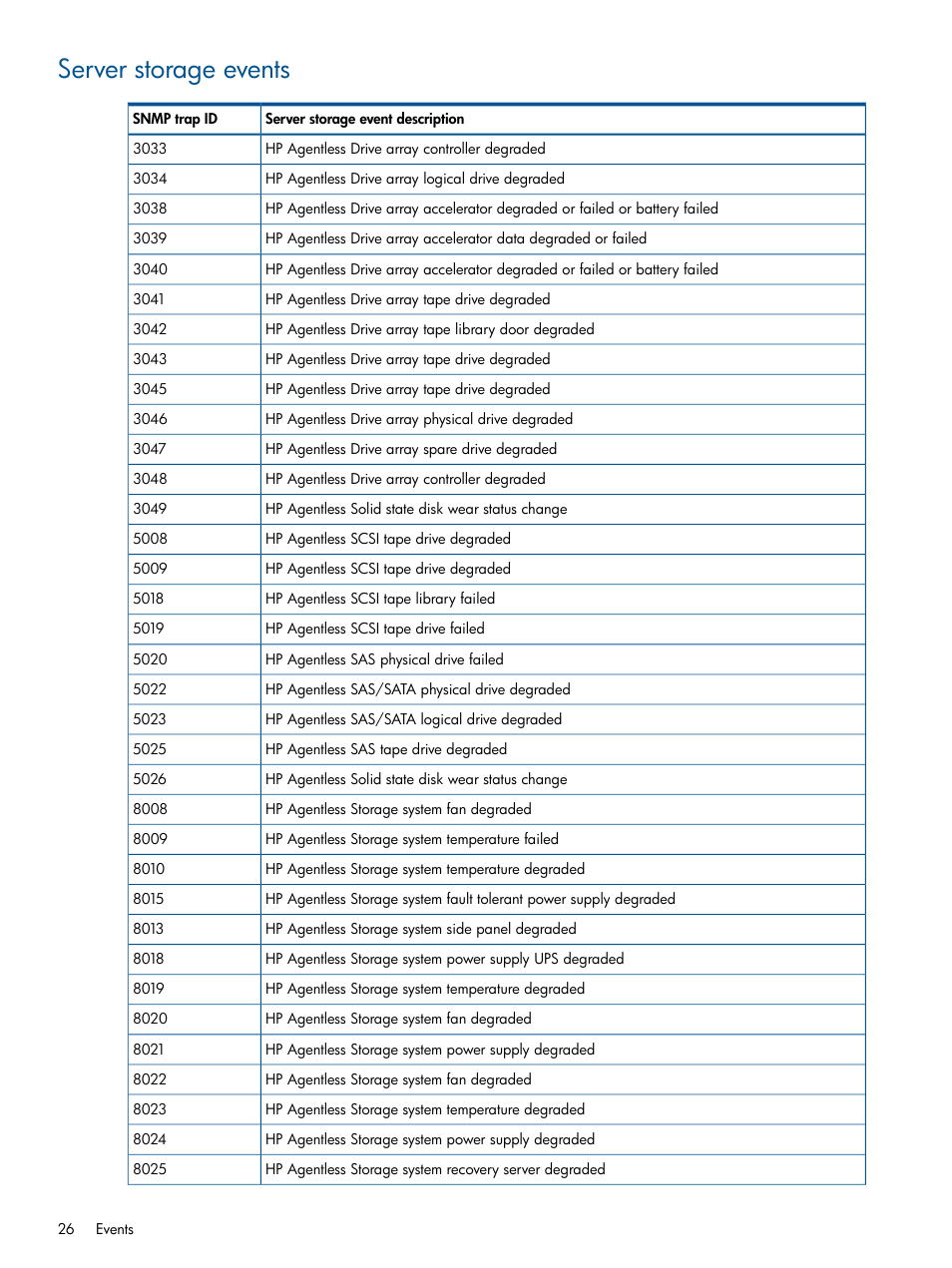 Server storage events | HP OneView for Microsoft System Center User Manual | Page 26 / 37