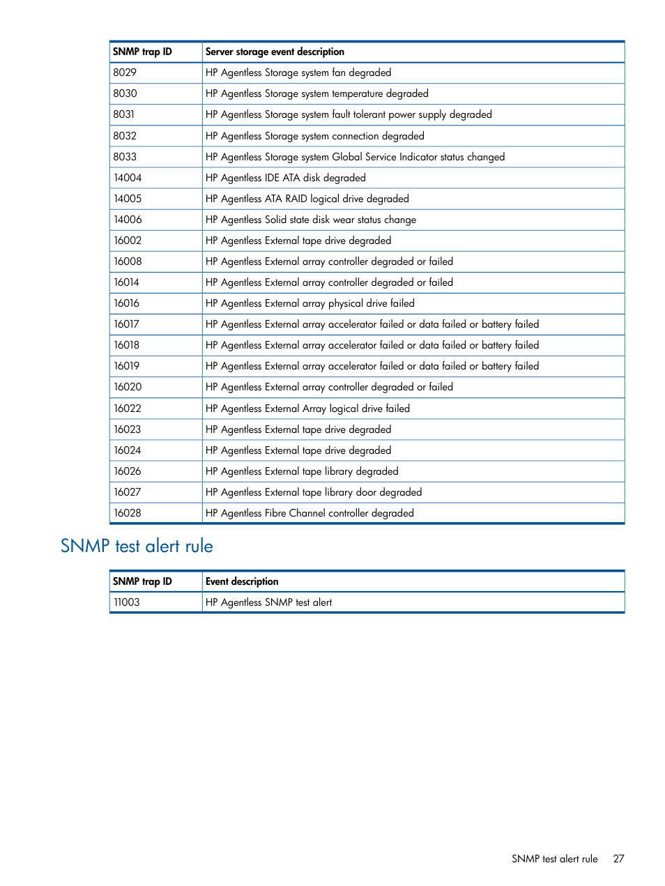 Snmp test alert rule | HP OneView for Microsoft System Center User Manual | Page 27 / 37